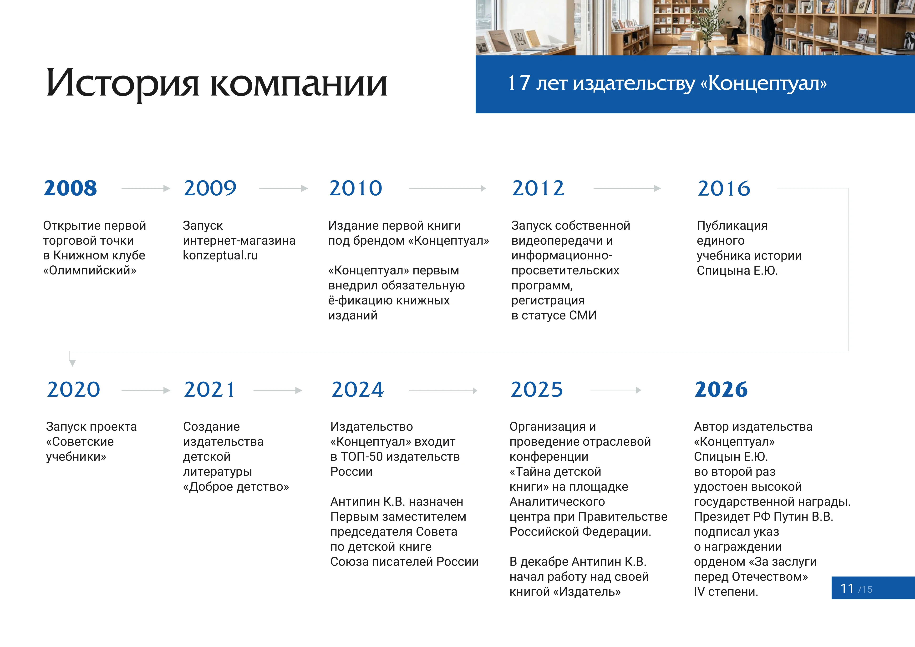 Страница 11 — История компании