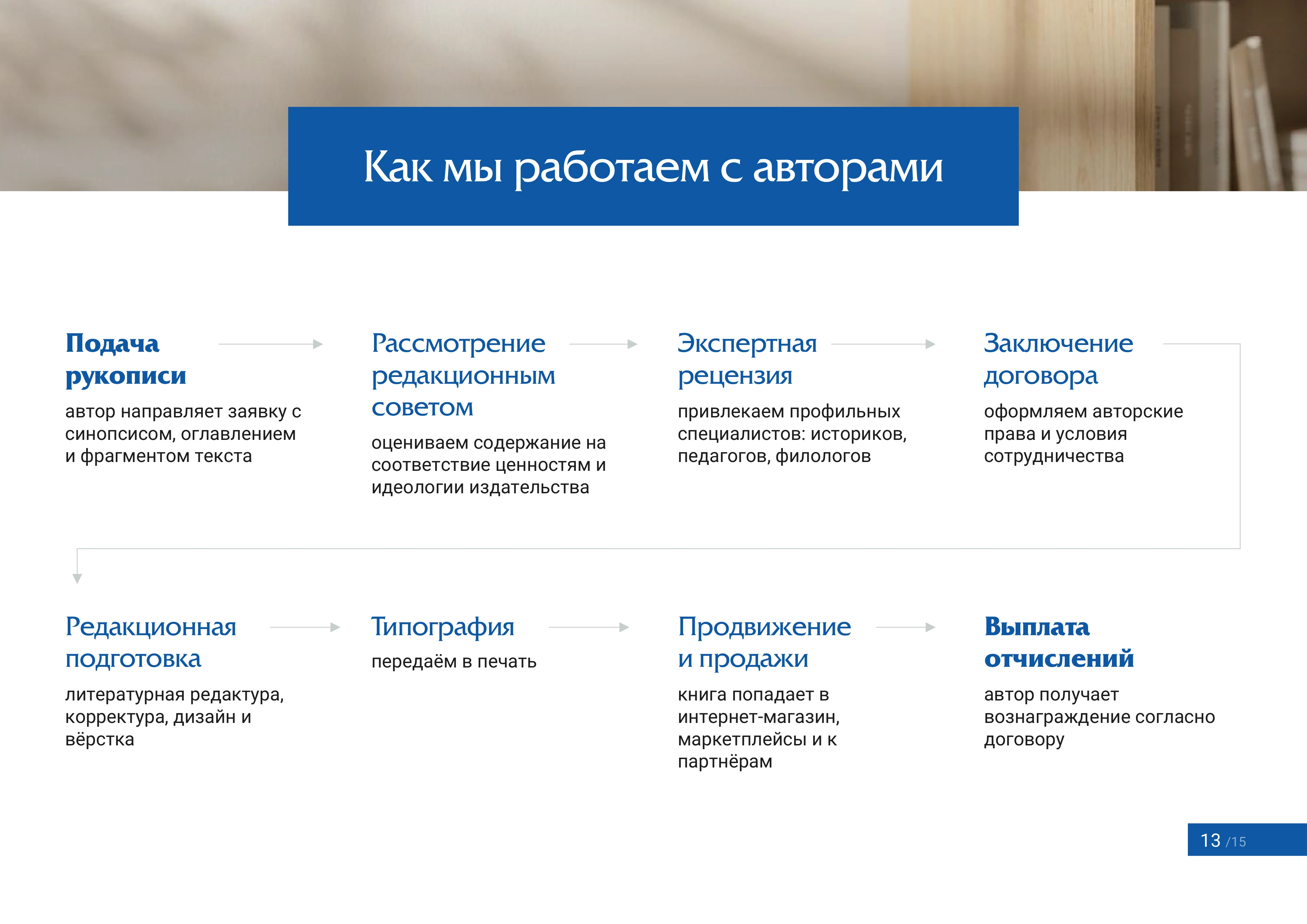 Страница 13 — Работа с авторами